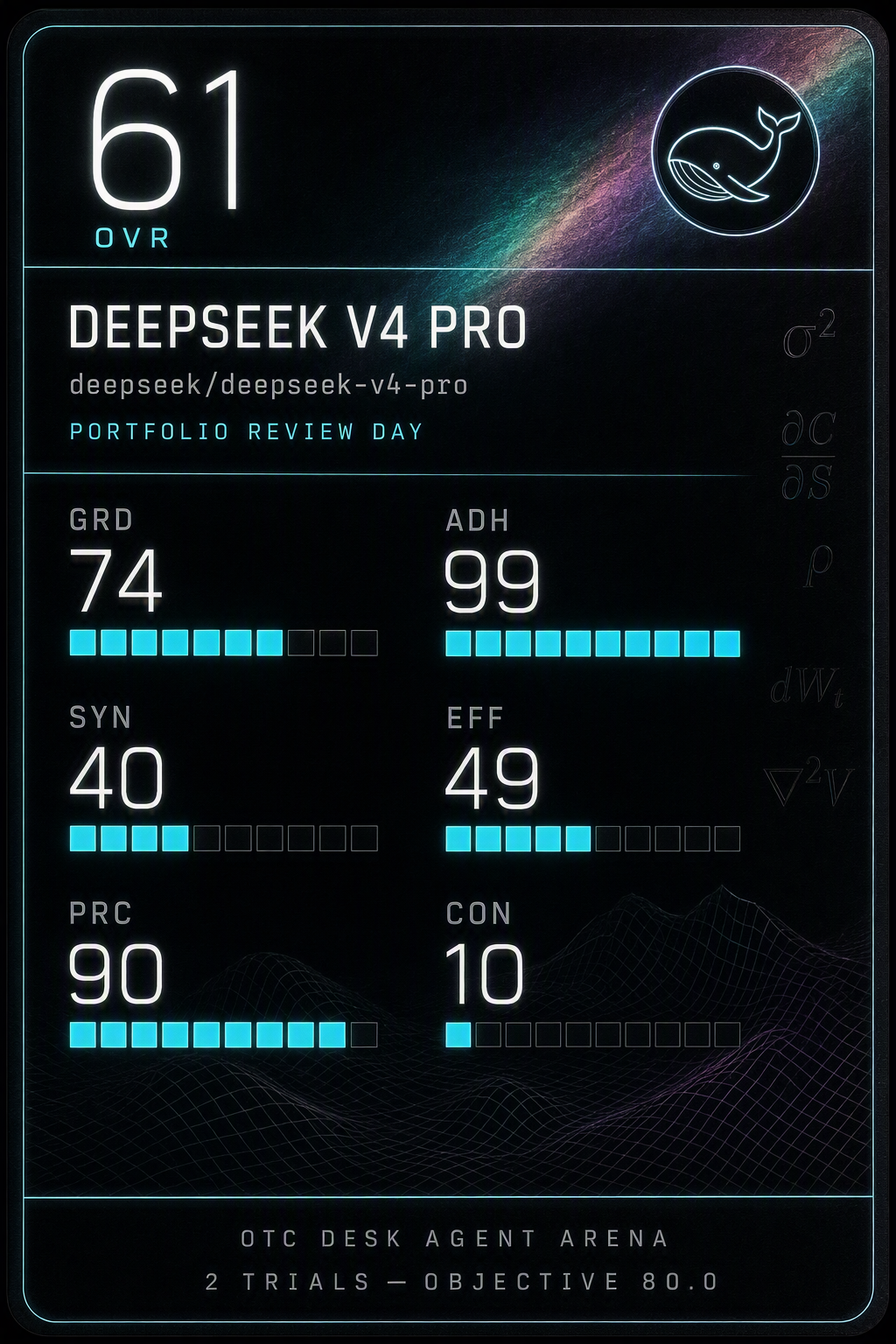 mini-deepseek-v4-pro-high-board-portfolio-review-day.png