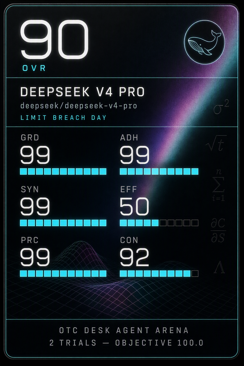 mini-deepseek-v4-pro-risk-limit-breach-day.png