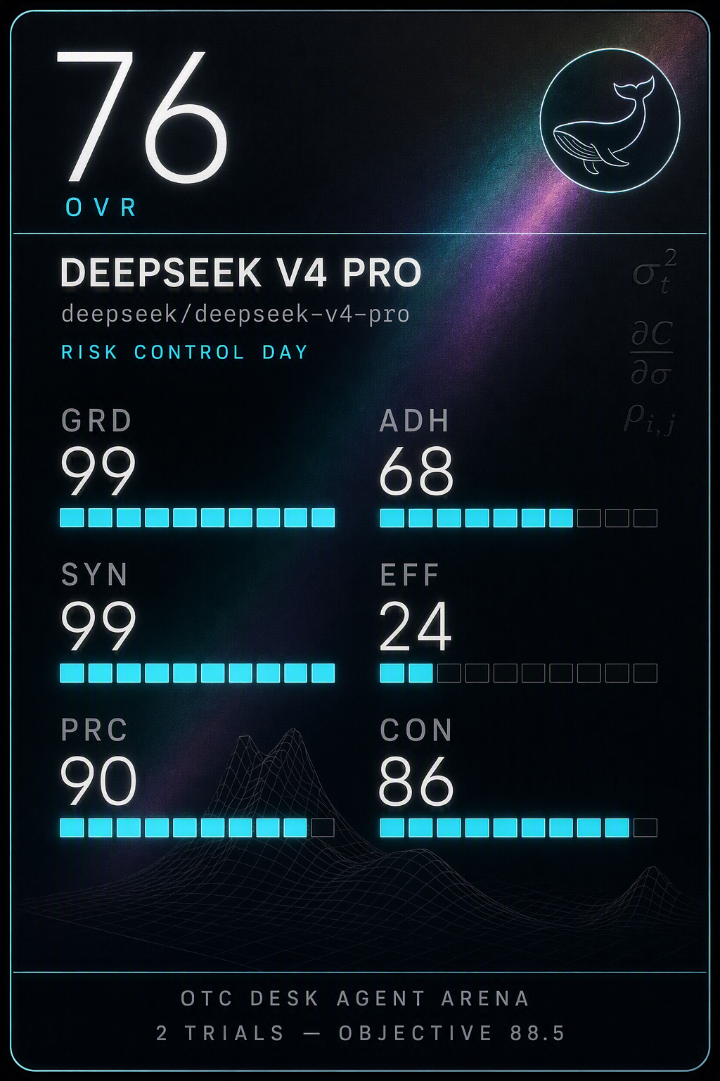 mini-deepseek-v4-pro-risk-manager-control-day.png