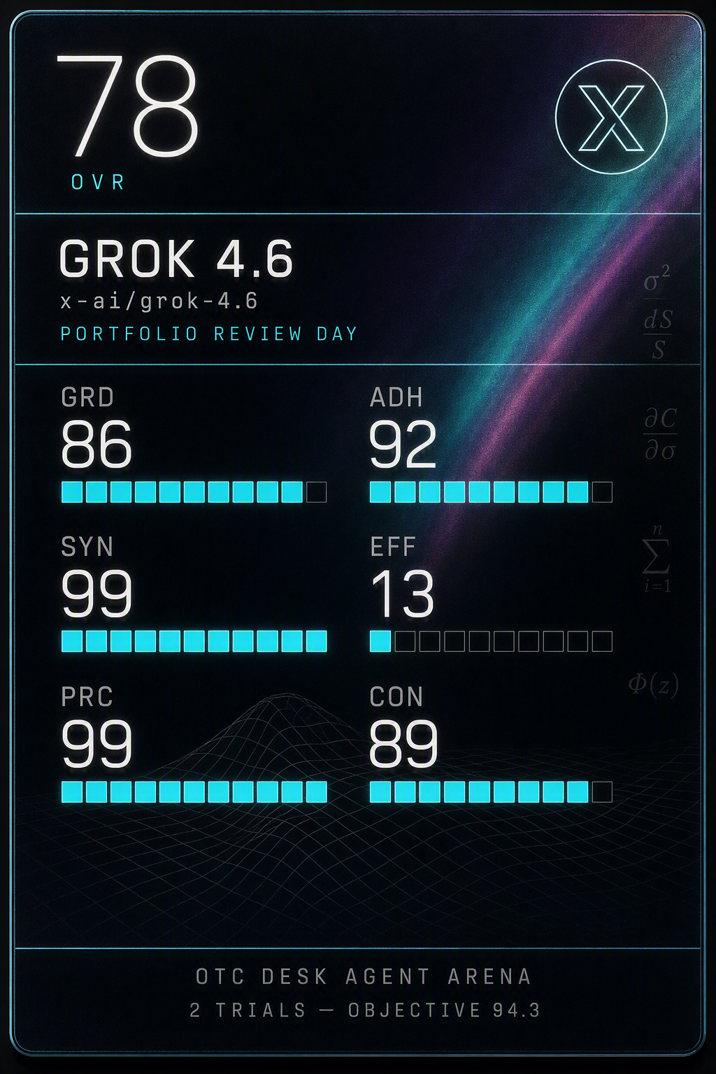 mini-grok-4-6-high-board-portfolio-review-day.png
