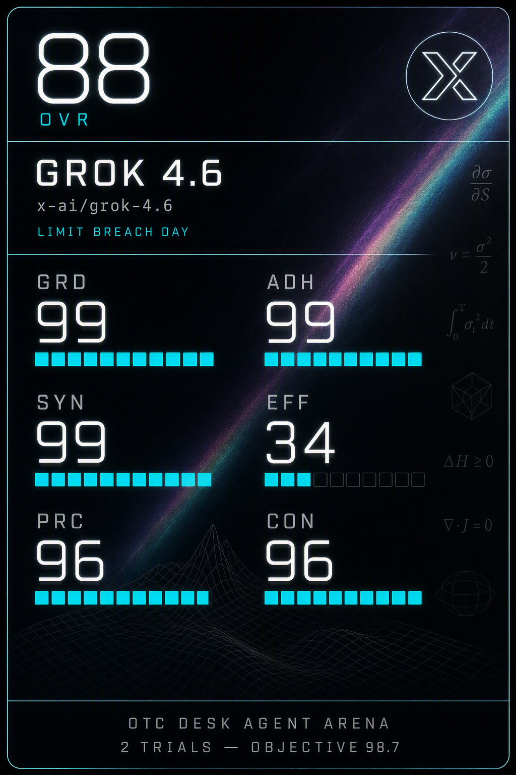 mini-grok-4-6-risk-limit-breach-day.png