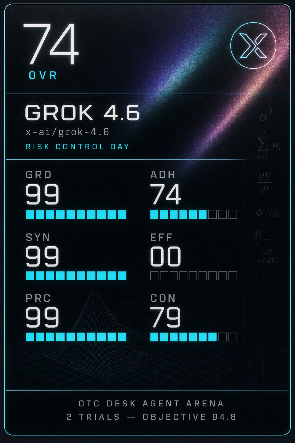 mini-grok-4-6-risk-manager-control-day.png